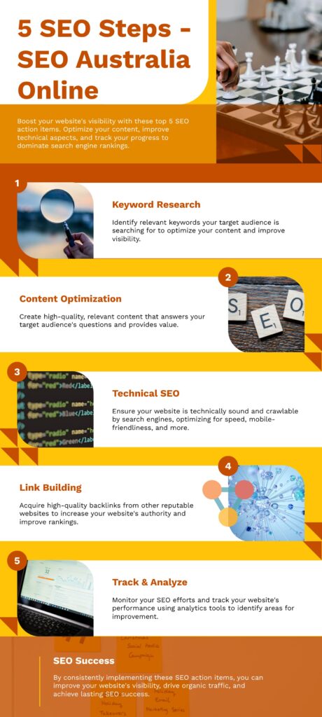 Top 5 SEO Steps to take Infographic